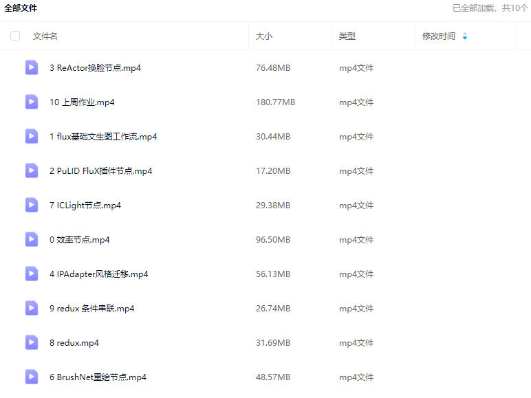 白无常ai美术馆第5期2025年1月结课